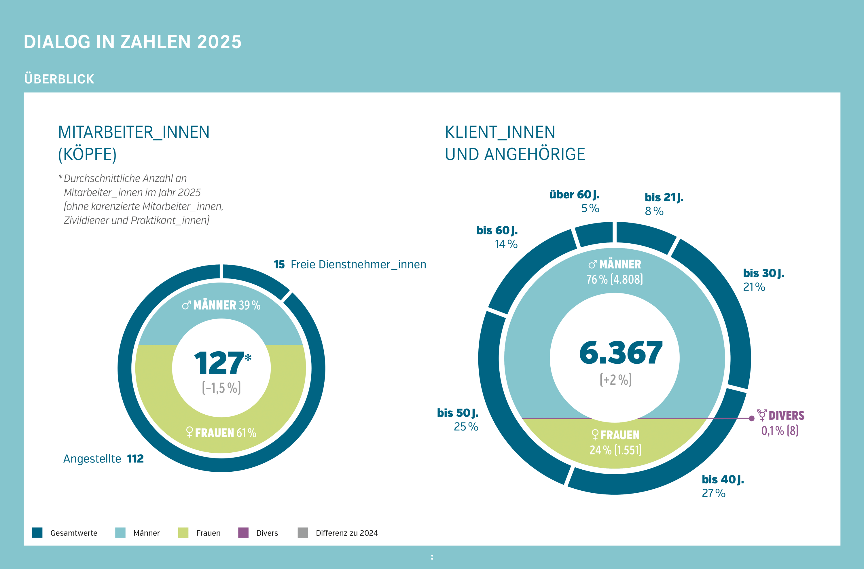 Statistik1