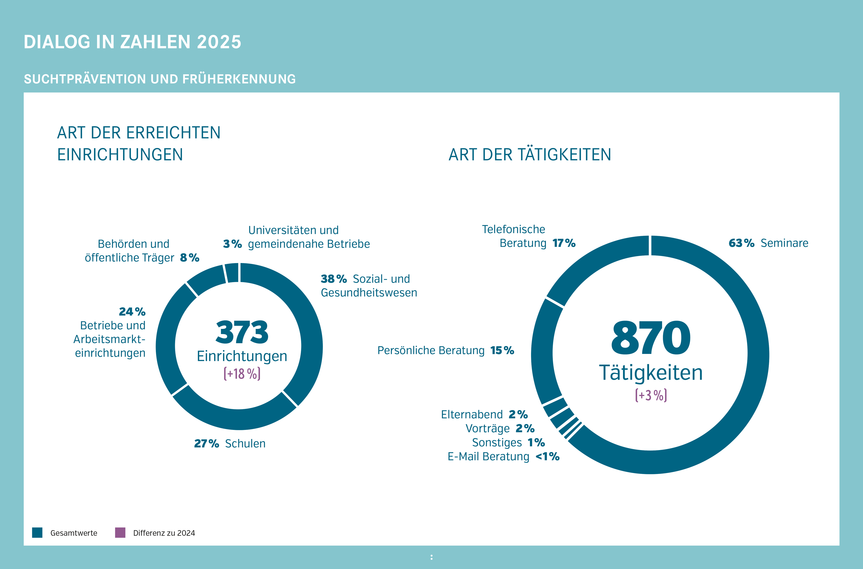 Statistik3