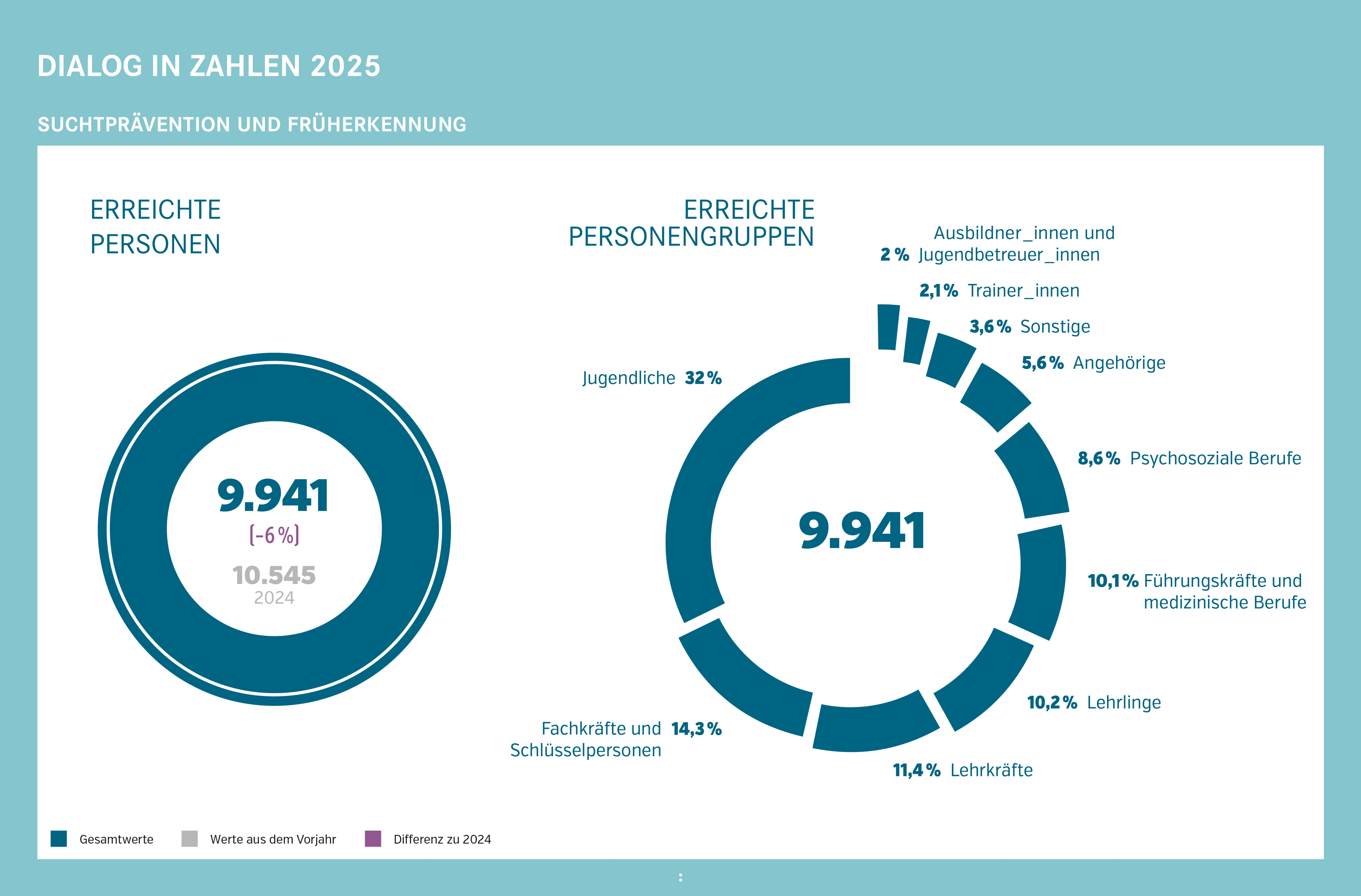 Statistik4